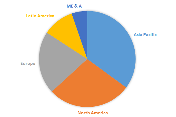 Global Thermoplastic Composites Market Size, Share, Trends, Industry Statistics Report